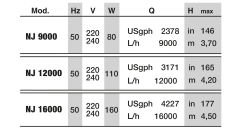 NEWA - NEWA Jet 16000